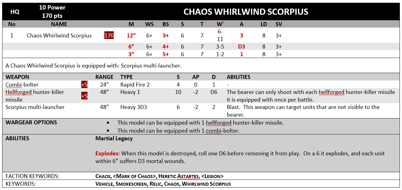 DOCX Warhammer 40k Datasheet Templates | Tabletop Campaign Repository