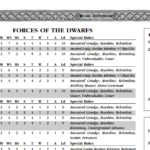 WHFB 6e Army Reference Sheets