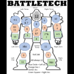 Classic BattleTech Hit Location Chart